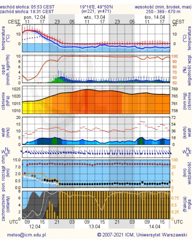 Screenshot_20210412-131353_Meteo.jpg