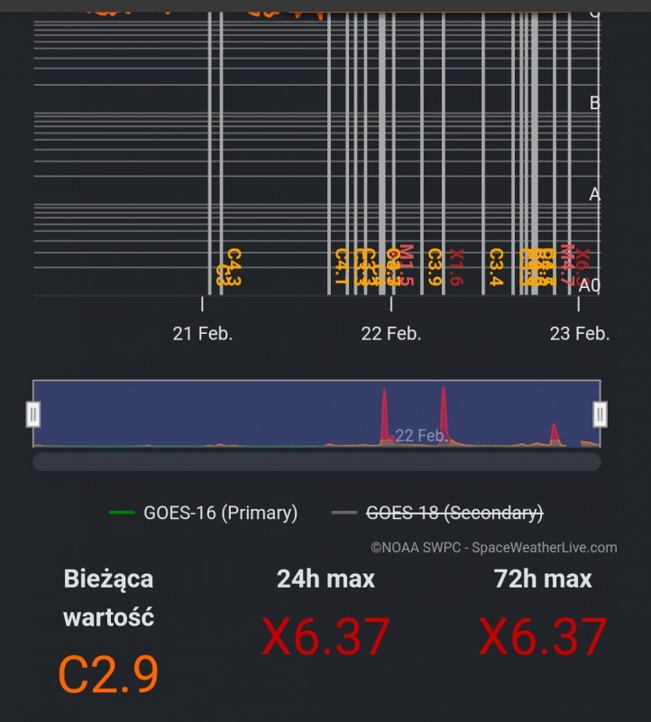 Screenshot_2024-02-23-03-49-30-104_com.spaceweatherlive.app.jpg