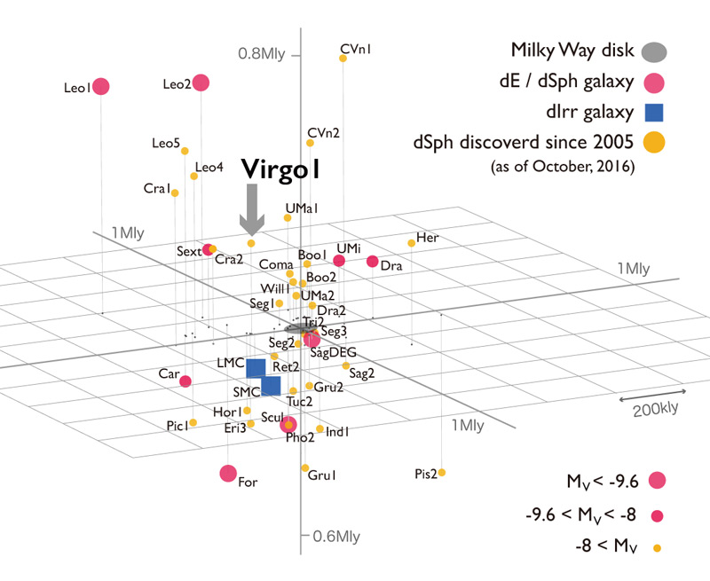 dwarf-galaxy-virgo1-nov-2016.jpg